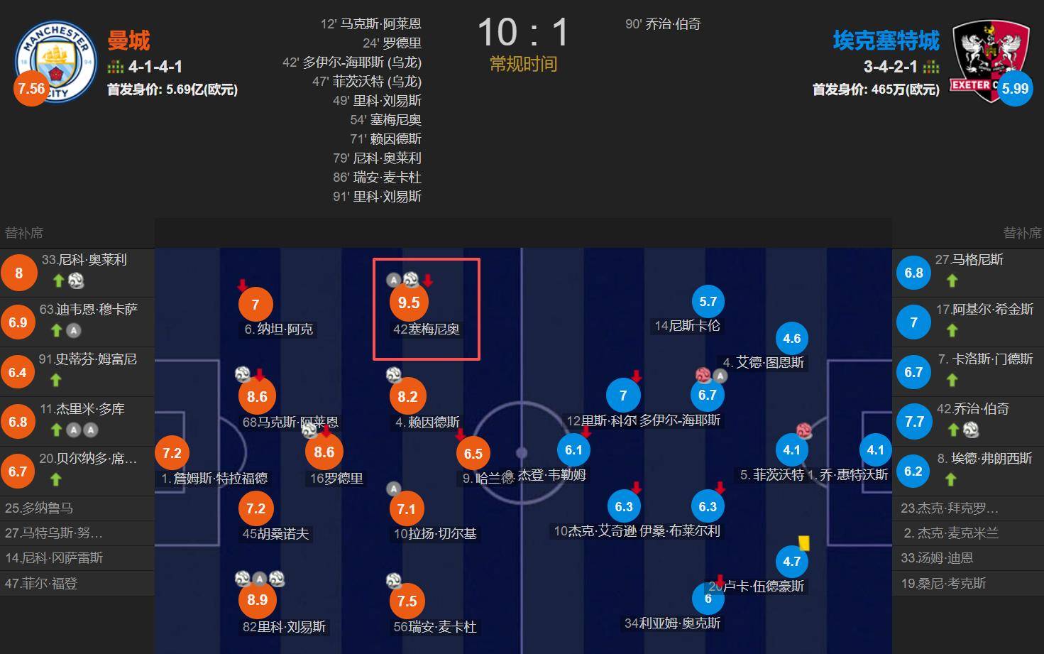 曼城新援神奇3天 周四绝杀热刺 周五转会曼城 周六首秀首球首助mvp
