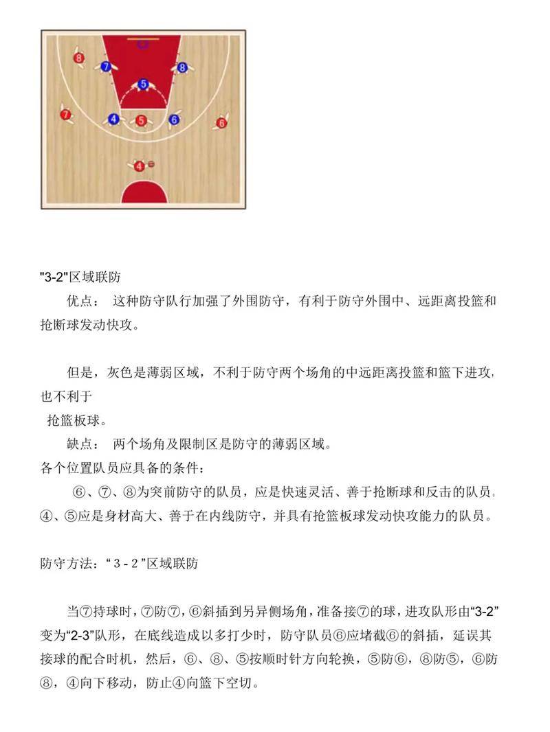 篮球比赛看不懂？这些进攻战术与防守细节让你成为真正懂球帝