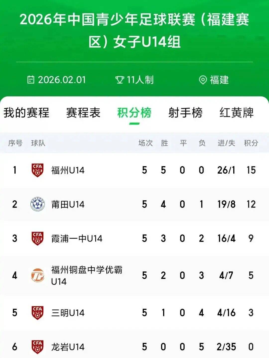 莆田U14女足创历史！亚军+金靴+风尚奖，她们全都要！