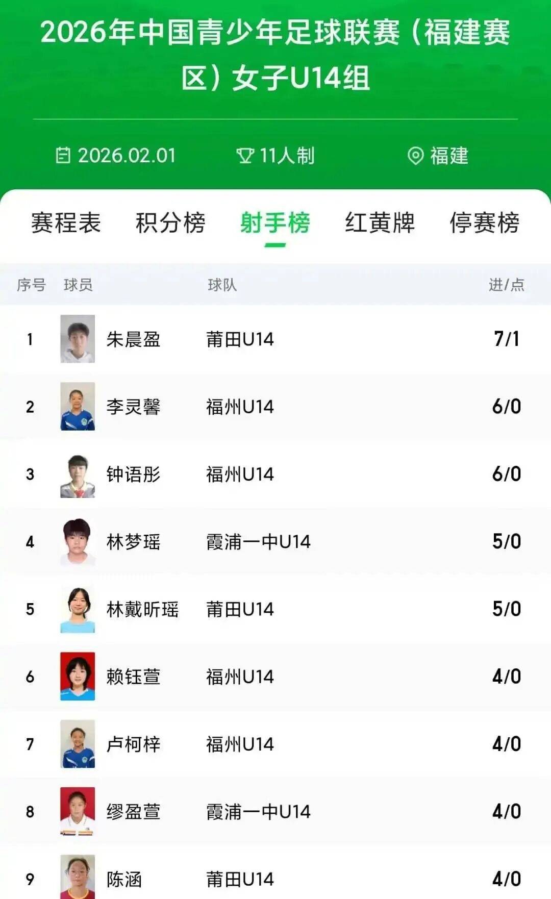 莆田U14女足创历史！亚军+金靴+风尚奖，她们全都要！
