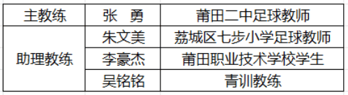 莆田U14女足创历史！亚军+金靴+风尚奖，她们全都要！