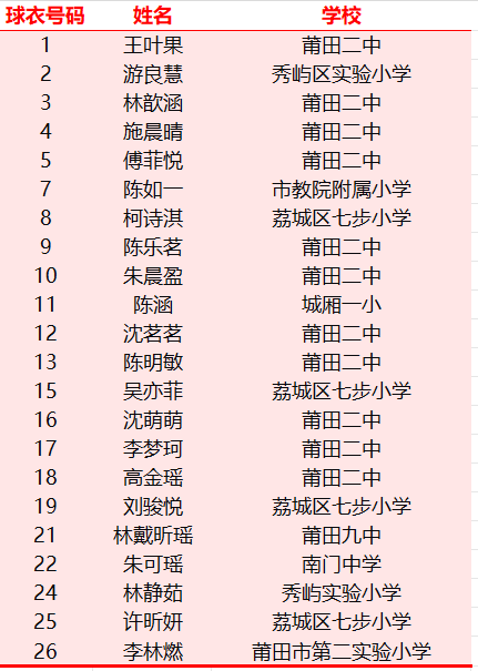 莆田U14女足创历史！亚军+金靴+风尚奖，她们全都要！